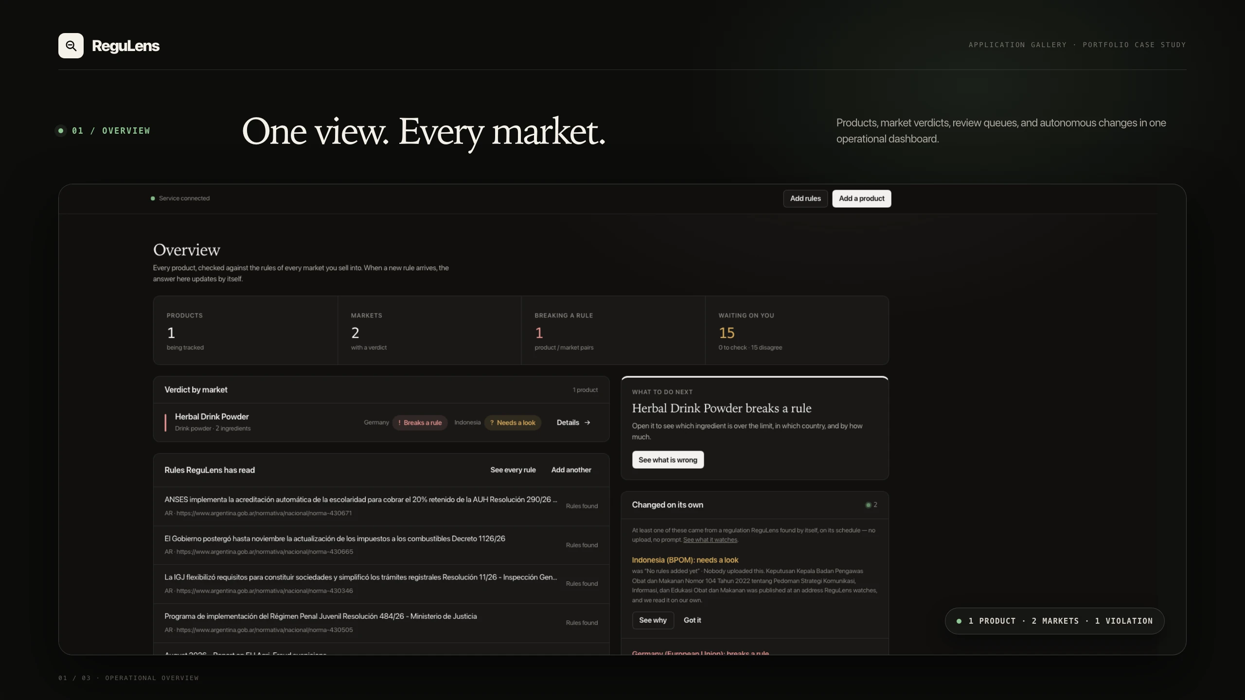 ReguLens overview dashboard showing products, market verdicts, review queues, and autonomous changes